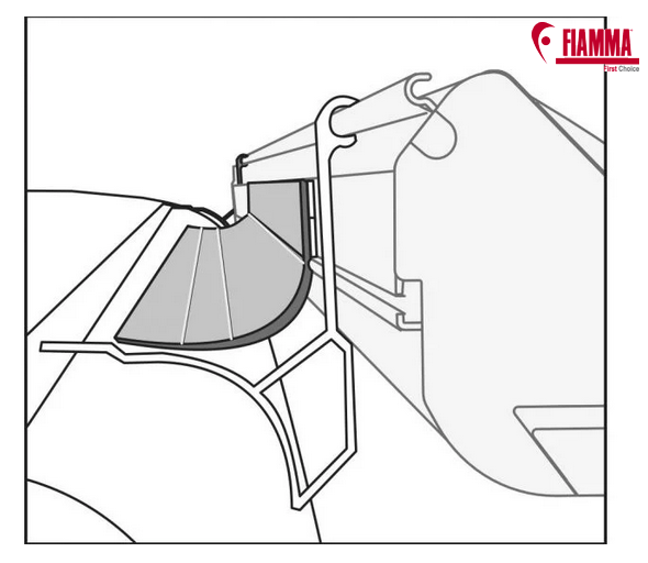 Fiamma Awning Kit Rain Guard Van F45S - 1.5m