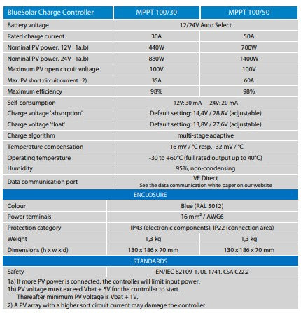 Solar Controller - BlueSolar MPPT Controller