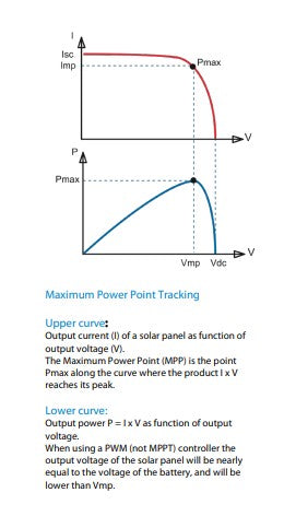 Solar Controller - BlueSolar MPPT Controller