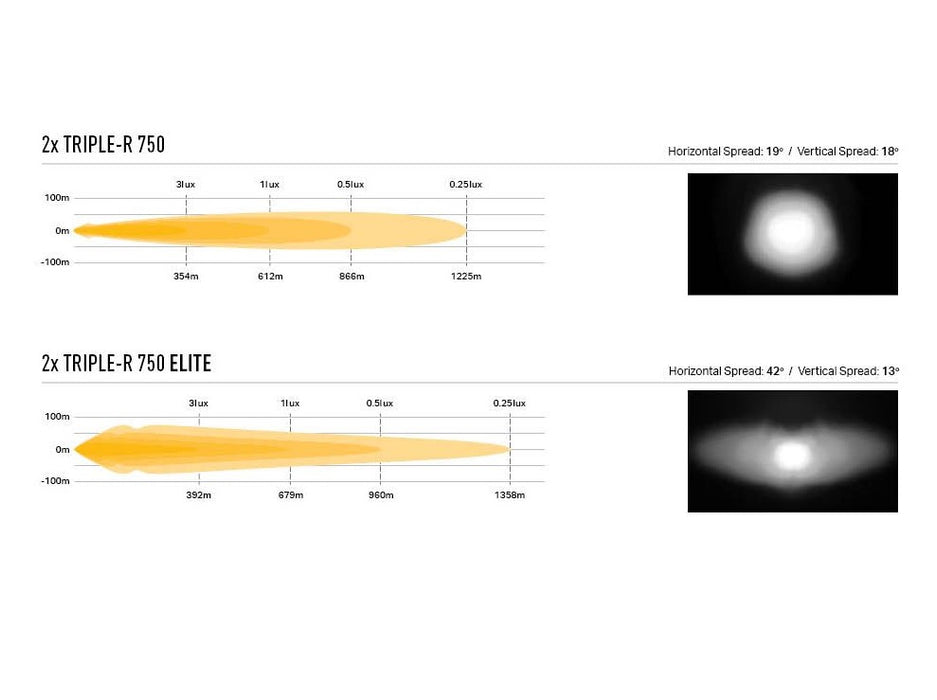 Lazer LED Spotlights Triple R 750 Elite for VW TRANSPORTER / MULTIVAN / CALIFORNIA