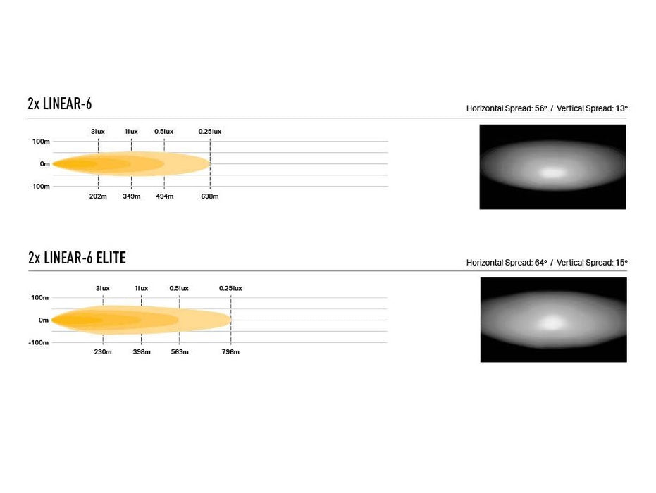 VW ID BUZZ and ID BUZZ CARGO LED Spotlights Linear 6 Elite