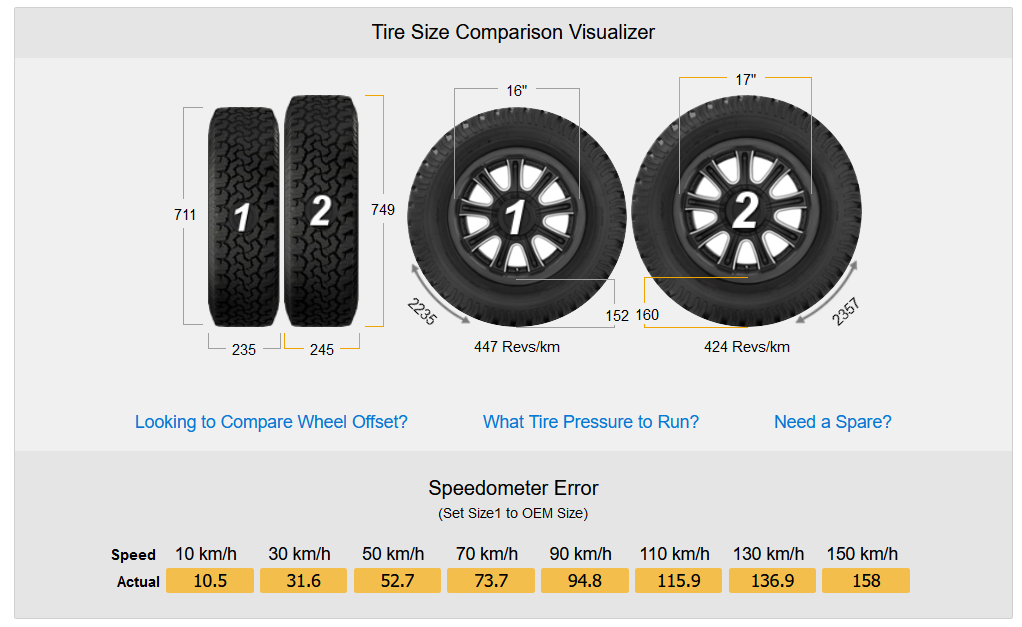 BF Goodrich All Terrain T/A KO2 245/65R17" 111/108S All Terrain Tyre 245 65 17 4x4 Off Road VW Crafter